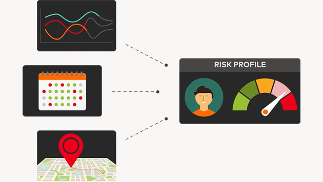 Ekata Address Risk API illustration visualizing graphs and data points that make up the risk profile rating for a user