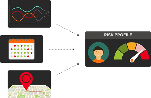 Ekata Address Risk API illustration visualizing graphs and data points that make up the risk profile rating for a user