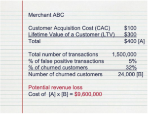 Merchant potential revenue loss to fraud