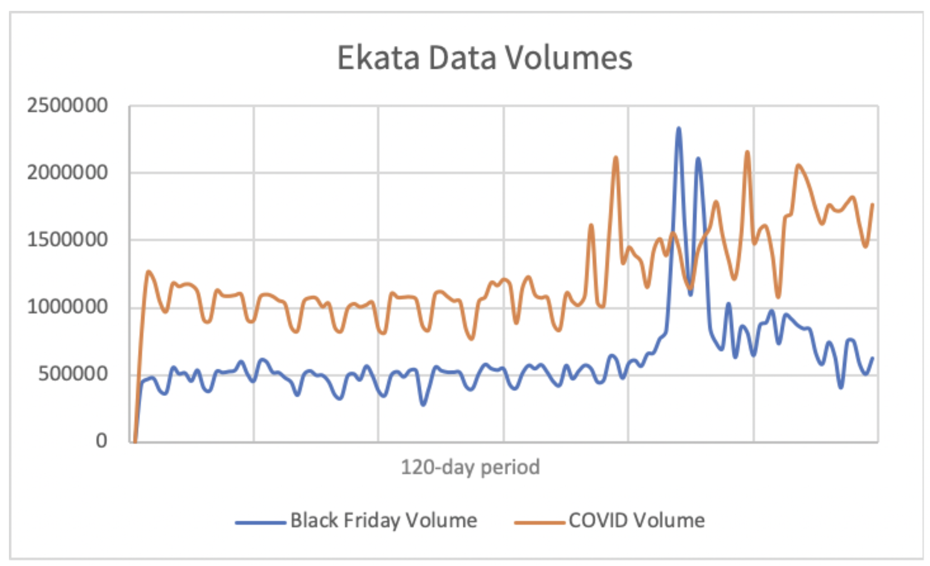 Ekata Data Volume for Assessing Customer Risk
